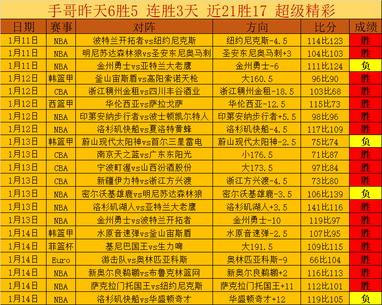 赫斯基,德甲与欧冠,双冠助力凯,欧博体育oubo,Abg官网,oubo,Abg欧博娱乐,欧博体育投注,欧博体育平台,欧博赛事直播,欧博体育app下载