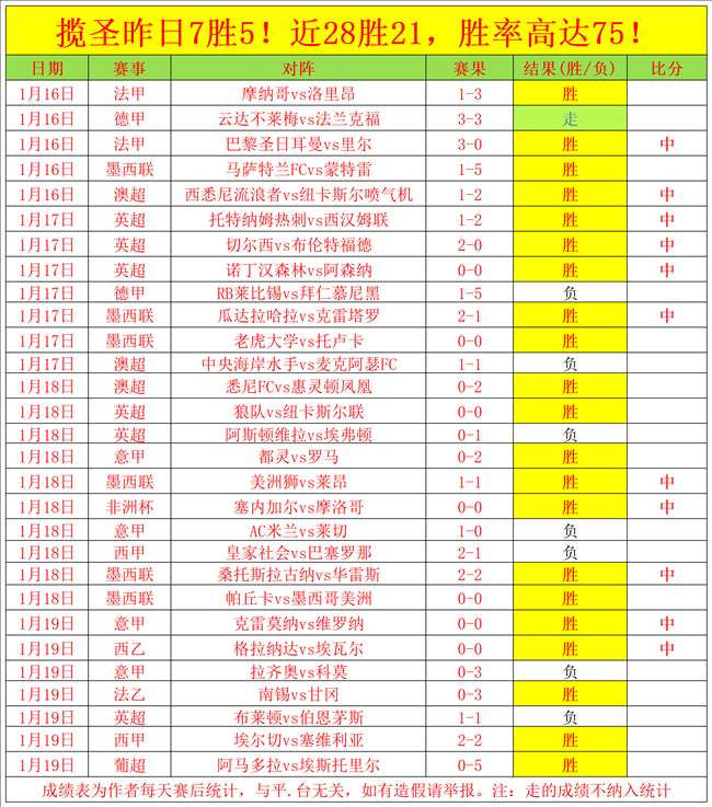 維多維奇,歲未與拜仁,續約,欧博体育oubo,Abg官网,oubo,Abg欧博娱乐,欧博体育投注,欧博体育平台,欧博赛事直播,欧博体育app下载